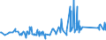 CN 72222089 /Exports /Unit = Prices (Euro/ton) /Partner: Serbia /Reporter: Eur27_2020 /72222089:Bars and Rods of Stainless Steel, not Further Worked Than Cold-formed or Cold-finished, Containing by Weight < 2,5% Nickel (Excl. Such Products of Circular Cross-section)