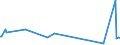 KN 72222089 /Exporte /Einheit = Preise (Euro/Tonne) /Partnerland: Algerien /Meldeland: Europäische Union /72222089:Stabstahl aus Nichtrostendem Stahl, nur Kalthergestellt Oder nur Kaltfertiggestellt, mit Einem Nickelgehalt von < 2,5 ght (Ausg. mit Kreisförmigem Querschnitt)