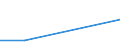 KN 72222089 /Exporte /Einheit = Preise (Euro/Tonne) /Partnerland: Niger /Meldeland: Eur27 /72222089:Stabstahl aus Nichtrostendem Stahl, nur Kalthergestellt Oder nur Kaltfertiggestellt, mit Einem Nickelgehalt von < 2,5 ght (Ausg. mit Kreisförmigem Querschnitt)