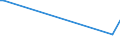 KN 72222089 /Exporte /Einheit = Preise (Euro/Tonne) /Partnerland: Ghana /Meldeland: Europäische Union /72222089:Stabstahl aus Nichtrostendem Stahl, nur Kalthergestellt Oder nur Kaltfertiggestellt, mit Einem Nickelgehalt von < 2,5 ght (Ausg. mit Kreisförmigem Querschnitt)