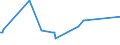 KN 72222089 /Exporte /Einheit = Preise (Euro/Tonne) /Partnerland: Mosambik /Meldeland: Eur27_2020 /72222089:Stabstahl aus Nichtrostendem Stahl, nur Kalthergestellt Oder nur Kaltfertiggestellt, mit Einem Nickelgehalt von < 2,5 ght (Ausg. mit Kreisförmigem Querschnitt)