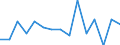 CN 72223051 /Exports /Unit = Prices (Euro/ton) /Partner: United Kingdom(Excluding Northern Ireland) /Reporter: Eur27_2020 /72223051:Other Bars and Rods of Stainless Steel, Containing by Weight >= 2,5% of Nickel, Forged