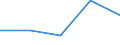 CN 72223051 /Exports /Unit = Prices (Euro/ton) /Partner: Yugoslavia /Reporter: Eur27 /72223051:Other Bars and Rods of Stainless Steel, Containing by Weight >= 2,5% of Nickel, Forged