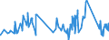 CN 72223051 /Exports /Unit = Prices (Euro/ton) /Partner: Latvia /Reporter: Eur27_2020 /72223051:Other Bars and Rods of Stainless Steel, Containing by Weight >= 2,5% of Nickel, Forged