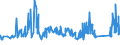 CN 72223051 /Exports /Unit = Prices (Euro/ton) /Partner: Lithuania /Reporter: Eur27_2020 /72223051:Other Bars and Rods of Stainless Steel, Containing by Weight >= 2,5% of Nickel, Forged