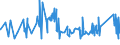 CN 72223051 /Exports /Unit = Prices (Euro/ton) /Partner: Bosnia-herz. /Reporter: Eur27_2020 /72223051:Other Bars and Rods of Stainless Steel, Containing by Weight >= 2,5% of Nickel, Forged