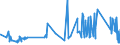 CN 72223091 /Exports /Unit = Prices (Euro/ton) /Partner: Ireland /Reporter: Eur27_2020 /72223091:Other Bars and Rods of Stainless Steel, Containing by Weight < 2,5% of Nickel, Forged