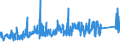 CN 72223091 /Exports /Unit = Prices (Euro/ton) /Partner: Belgium /Reporter: Eur27_2020 /72223091:Other Bars and Rods of Stainless Steel, Containing by Weight < 2,5% of Nickel, Forged