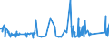 CN 72223091 /Exports /Unit = Prices (Euro/ton) /Partner: Lithuania /Reporter: Eur27_2020 /72223091:Other Bars and Rods of Stainless Steel, Containing by Weight < 2,5% of Nickel, Forged