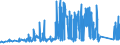 CN 72223091 /Exports /Unit = Prices (Euro/ton) /Partner: Slovakia /Reporter: Eur27_2020 /72223091:Other Bars and Rods of Stainless Steel, Containing by Weight < 2,5% of Nickel, Forged