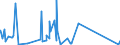 CN 72223097 /Exports /Unit = Prices (Euro/ton) /Partner: Gabon /Reporter: Eur27_2020 /72223097:Bars and Rods of Stainless Steel, Cold-formed or Cold-finished and Further Worked, or Hot-formed and Further Worked, N.e.s. (Excl. Forged Products)