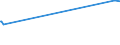 KN 72224010 /Exporte /Einheit = Preise (Euro/Tonne) /Partnerland: Kirgistan /Meldeland: Europäische Union /72224010:Profile aus Nichtrostendem Stahl, nur Warmgewalzt, nur Warmgezogen Oder nur Warmstranggepresst