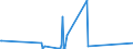 CN 72224050 /Exports /Unit = Prices (Euro/ton) /Partner: Canary /Reporter: Eur27_2020 /72224050:Angles, Shapes and Sections of Stainless Steel, not Further Worked Than Cold-formed or Cold-finished