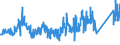 CN 72224050 /Exports /Unit = Prices (Euro/ton) /Partner: Sweden /Reporter: Eur27_2020 /72224050:Angles, Shapes and Sections of Stainless Steel, not Further Worked Than Cold-formed or Cold-finished