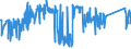 CN 72224050 /Exports /Unit = Prices (Euro/ton) /Partner: Estonia /Reporter: Eur27_2020 /72224050:Angles, Shapes and Sections of Stainless Steel, not Further Worked Than Cold-formed or Cold-finished