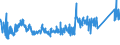 CN 72224050 /Exports /Unit = Prices (Euro/ton) /Partner: Poland /Reporter: Eur27_2020 /72224050:Angles, Shapes and Sections of Stainless Steel, not Further Worked Than Cold-formed or Cold-finished