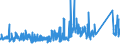 CN 72224050 /Exports /Unit = Prices (Euro/ton) /Partner: Slovakia /Reporter: Eur27_2020 /72224050:Angles, Shapes and Sections of Stainless Steel, not Further Worked Than Cold-formed or Cold-finished