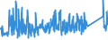 CN 72224050 /Exports /Unit = Prices (Euro/ton) /Partner: Hungary /Reporter: Eur27_2020 /72224050:Angles, Shapes and Sections of Stainless Steel, not Further Worked Than Cold-formed or Cold-finished