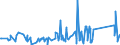 CN 72224050 /Exports /Unit = Prices (Euro/ton) /Partner: Nigeria /Reporter: Eur27_2020 /72224050:Angles, Shapes and Sections of Stainless Steel, not Further Worked Than Cold-formed or Cold-finished