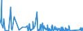 CN 7222 /Exports /Unit = Prices (Euro/ton) /Partner: Gibraltar /Reporter: Eur27_2020 /7222:Other Bars and Rods of Stainless Steel; Angles, Shapes and Sections of Stainless Steel, N.e.s.