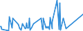 CN 7222 /Exports /Unit = Prices (Euro/ton) /Partner: Turkmenistan /Reporter: Eur27_2020 /7222:Other Bars and Rods of Stainless Steel; Angles, Shapes and Sections of Stainless Steel, N.e.s.