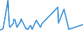 CN 7222 /Exports /Unit = Prices (Euro/ton) /Partner: Gambia /Reporter: Eur27_2020 /7222:Other Bars and Rods of Stainless Steel; Angles, Shapes and Sections of Stainless Steel, N.e.s.