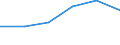 CN 72230010 /Exports /Unit = Prices (Euro/ton) /Partner: Norway /Reporter: Eur27 /72230010:Wire of Stainless Steel, in Reels or Coils, Containing by Weight >= 2.5 % Nickel (Excl. Bars and Rods)