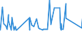 CN 72230011 /Exports /Unit = Prices (Euro/ton) /Partner: Tunisia /Reporter: Eur27_2020 /72230011:Wire of Stainless Steel, in Coils, Containing by Weight 28% to 31% Nickel and 20% to 22% Chromium (Excl. Bars and Rods)