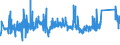 CN 72230019 /Exports /Unit = Prices (Euro/ton) /Partner: Ukraine /Reporter: Eur27_2020 /72230019:Wire of Stainless Steel, in Coils, Containing by Weight >= 2,5% Nickel (Excl. Such Products Containing 28% to 31% Nickel and 20% to 22% Chromium, and Bars and Rods)