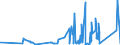 CN 72230019 /Exports /Unit = Prices (Euro/ton) /Partner: Azerbaijan /Reporter: Eur27_2020 /72230019:Wire of Stainless Steel, in Coils, Containing by Weight >= 2,5% Nickel (Excl. Such Products Containing 28% to 31% Nickel and 20% to 22% Chromium, and Bars and Rods)