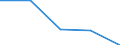 CN 72230090 /Exports /Unit = Prices (Euro/ton) /Partner: Yugoslavia /Reporter: Eur27 /72230090:Wire of Stainless Steel, in Reels or Coils, Containing by Weight < 2.5 % Nickel (Excl. Bars and Rods)