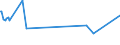 CN 72230091 /Exports /Unit = Prices (Euro/ton) /Partner: Costa Rica /Reporter: Eur27_2020 /72230091:Wire of Stainless Steel, in Coils, Containing by Weight < 2,5% Nickel, 13% to 25% Chromium and 3,5% to 6% Aluminium (Excl. Bars and Rods)