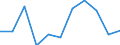 KN 7223 /Exporte /Einheit = Preise (Euro/Tonne) /Partnerland: Belgien/Luxemburg /Meldeland: Eur27 /7223:Draht aus Nichtrostendem Stahl, in Ringen Oder Rollen (Ausg. Walzdraht)