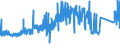 KN 7223 /Exporte /Einheit = Preise (Euro/Tonne) /Partnerland: Griechenland /Meldeland: Eur27_2020 /7223:Draht aus Nichtrostendem Stahl, in Ringen Oder Rollen (Ausg. Walzdraht)