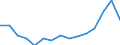 KN 7223 /Exporte /Einheit = Preise (Euro/Tonne) /Partnerland: Ver.koenigreich(Nordirland) /Meldeland: Eur27_2020 /7223:Draht aus Nichtrostendem Stahl, in Ringen Oder Rollen (Ausg. Walzdraht)