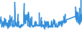 KN 7223 /Exporte /Einheit = Preise (Euro/Tonne) /Partnerland: Luxemburg /Meldeland: Eur27_2020 /7223:Draht aus Nichtrostendem Stahl, in Ringen Oder Rollen (Ausg. Walzdraht)