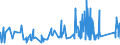 KN 7223 /Exporte /Einheit = Preise (Euro/Tonne) /Partnerland: Malta /Meldeland: Eur27_2020 /7223:Draht aus Nichtrostendem Stahl, in Ringen Oder Rollen (Ausg. Walzdraht)