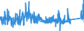 KN 7223 /Exporte /Einheit = Preise (Euro/Tonne) /Partnerland: Estland /Meldeland: Eur27_2020 /7223:Draht aus Nichtrostendem Stahl, in Ringen Oder Rollen (Ausg. Walzdraht)