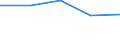 KN 7223 /Exporte /Einheit = Preise (Euro/Tonne) /Partnerland: Tschechoslow /Meldeland: Eur27 /7223:Draht aus Nichtrostendem Stahl, in Ringen Oder Rollen (Ausg. Walzdraht)