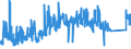 KN 7223 /Exporte /Einheit = Preise (Euro/Tonne) /Partnerland: Rumaenien /Meldeland: Eur27_2020 /7223:Draht aus Nichtrostendem Stahl, in Ringen Oder Rollen (Ausg. Walzdraht)