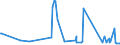 KN 7223 /Exporte /Einheit = Preise (Euro/Tonne) /Partnerland: Turkmenistan /Meldeland: Eur27_2020 /7223:Draht aus Nichtrostendem Stahl, in Ringen Oder Rollen (Ausg. Walzdraht)