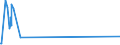 KN 7223 /Exporte /Einheit = Preise (Euro/Tonne) /Partnerland: Tadschikistan /Meldeland: Eur27_2020 /7223:Draht aus Nichtrostendem Stahl, in Ringen Oder Rollen (Ausg. Walzdraht)