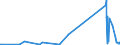 KN 7223 /Exporte /Einheit = Preise (Euro/Tonne) /Partnerland: Kirgistan /Meldeland: Eur27_2020 /7223:Draht aus Nichtrostendem Stahl, in Ringen Oder Rollen (Ausg. Walzdraht)