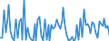 CN 7223 /Exports /Unit = Prices (Euro/ton) /Partner: Serb.monten. /Reporter: Eur15 /7223:Wire of Stainless Steel, in Coils (Excl. Bars and Rods)