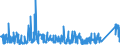 KN 7223 /Exporte /Einheit = Preise (Euro/Tonne) /Partnerland: Tunesien /Meldeland: Eur27_2020 /7223:Draht aus Nichtrostendem Stahl, in Ringen Oder Rollen (Ausg. Walzdraht)