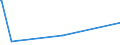 KN 7223 /Exporte /Einheit = Preise (Euro/Tonne) /Partnerland: Gambia /Meldeland: Eur27_2020 /7223:Draht aus Nichtrostendem Stahl, in Ringen Oder Rollen (Ausg. Walzdraht)