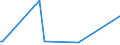 KN 7223 /Exporte /Einheit = Preise (Euro/Tonne) /Partnerland: Guinea-biss. /Meldeland: Europäische Union /7223:Draht aus Nichtrostendem Stahl, in Ringen Oder Rollen (Ausg. Walzdraht)