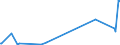 KN 7223 /Exporte /Einheit = Preise (Euro/Tonne) /Partnerland: Liberia /Meldeland: Eur27_2020 /7223:Draht aus Nichtrostendem Stahl, in Ringen Oder Rollen (Ausg. Walzdraht)