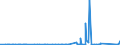 KN 7223 /Exporte /Einheit = Preise (Euro/Tonne) /Partnerland: Elfenbeink. /Meldeland: Eur27_2020 /7223:Draht aus Nichtrostendem Stahl, in Ringen Oder Rollen (Ausg. Walzdraht)