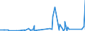 KN 7223 /Exporte /Einheit = Preise (Euro/Tonne) /Partnerland: Ghana /Meldeland: Eur27_2020 /7223:Draht aus Nichtrostendem Stahl, in Ringen Oder Rollen (Ausg. Walzdraht)